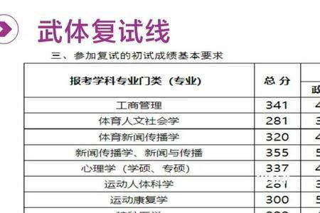 审计学需要考研究生吗 审计学考研院校211 