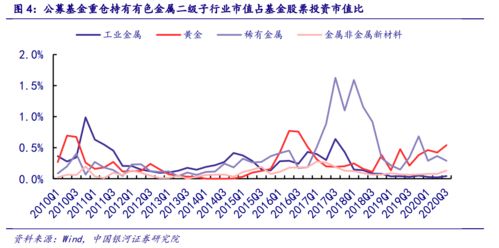 9月28日，西部超导在有色金属领域排名前十，股价上涨0.7%。