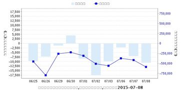 002128露天煤业什么时能涨到４０元啊？