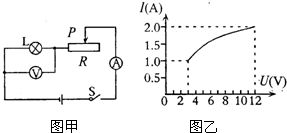 如图甲所示电源电压保持不变.小灯泡的额定电压为6V,闭合开关S后,当滑片P从最右端滑到最左端的过程中, 