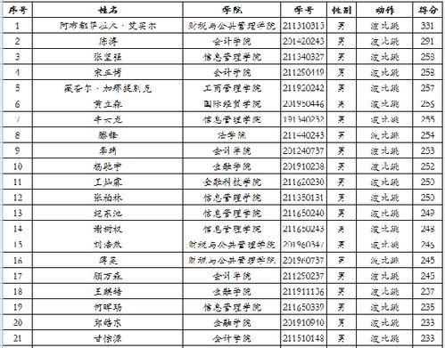 大学生AI体能赛周赛 2022.4.25 5.1 获奖公告 