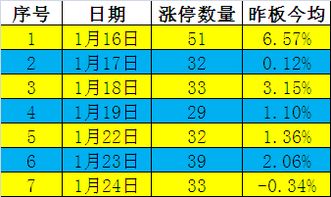 我的股票昨天还是17块，今天换了名字跌成13块了