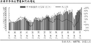 盘点电子元器件行业为什么会异常涨价