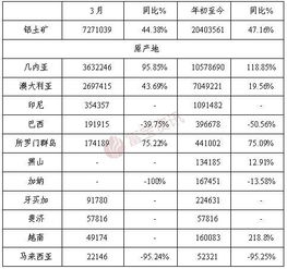 一般国内有哪些公司进口铝土矿呢？其含量标准是什么呢？