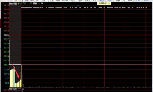 第一天跌停 晚上以低于跌停价挂了单 撤单的时候说订单表记录不存在 什么意思？