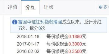 股票基金分红是什么意思?还有今天下午刚收到2000多元