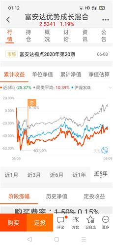 净值低的基金转换成净值高的同类基金会怎样