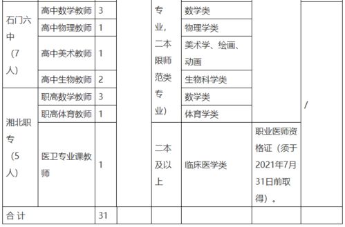 教师招聘条件及经验范文-中学教师招聘优先条件？