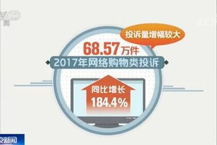2017年网络购物投诉量大增 全年受理68.57万件 