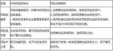 15万存款怎样理财