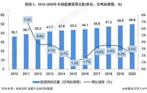 2021年中国合同能源管理行业市场现状及发展趋势分析