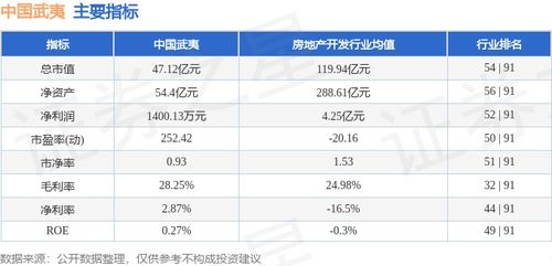 中国武夷股票2015年12月31是分红?