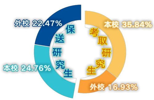 中国地质大学2019届毕业生就业质量报告