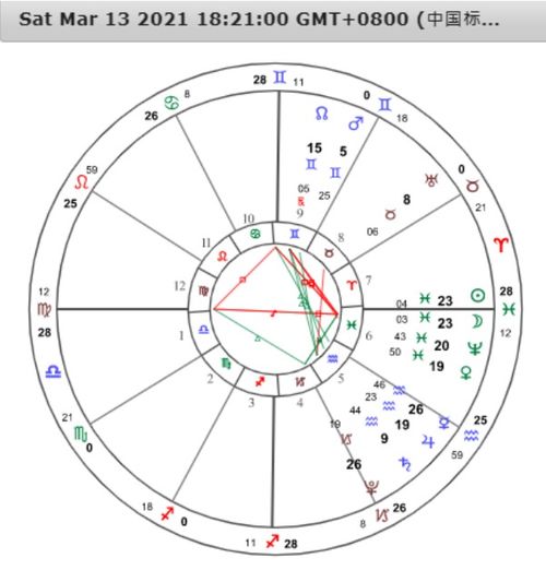 星座周运 0308 0314 在裁决和宽容之间找平衡的一周