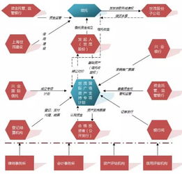 把股票抵押给银行能借到多少钱？