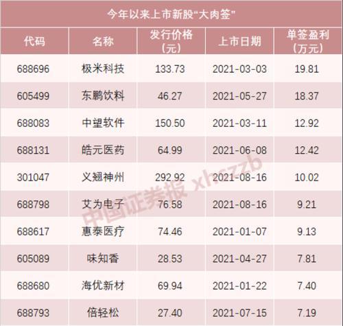 10000元每周赚10%一年后是多少钱？