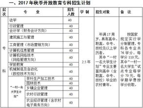 桐庐电大报名网站(长兴电大网址是什么)