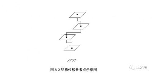 浅谈建筑结构抗震