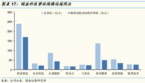 坏帐损失怎么计提