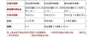 黄金T+D的交易规则是怎样的