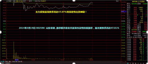 如何抢涨停板？涨停能预测吗？