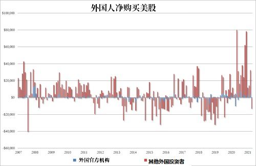 中国公民可否投资境外股票中国公民可否投资美国股票