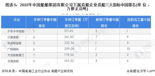 船舶产业投资分析报告范文,船舶风险评估范本？