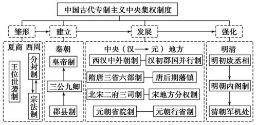 非金属知识点思维导图？总结非金属元素及其化合物