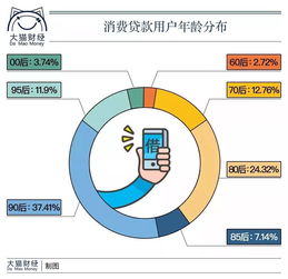 90后的崩溃,也是从借钱开始的