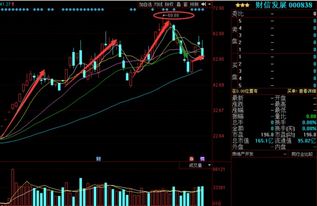 财信发展后期走势如何？