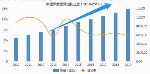 军工行业板块成长股有哪些