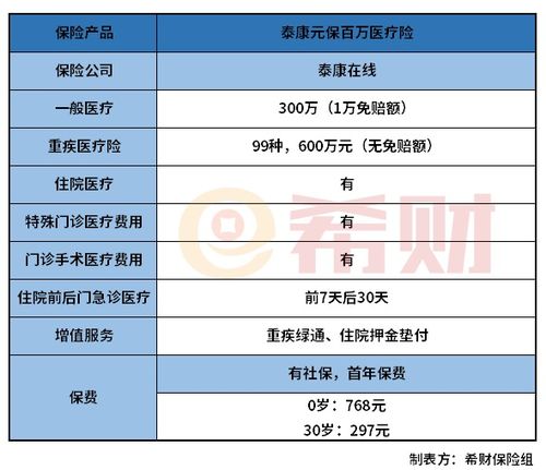 元保百万医疗险怎么申请退款(泰康百万医疗保险怎么退款申请)