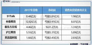 上市公司用英文怎么说？