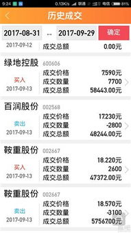 哔哩哔哩-W(09626)异动：涨幅超过9%，机构保持“买入”评级，目标价160港元