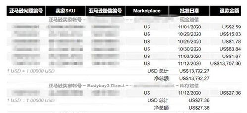 亚马逊FBA五个冷知识,其中两个四年的运营老司机都不知道