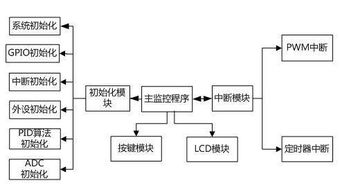 风光互补发电系统设计毕业论文