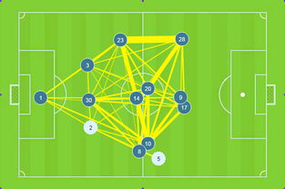 足球技战术的统计方法,足球技术统计怎么做的
