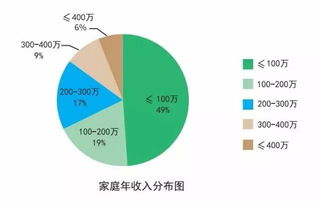 重磅丨追踪500多所国际校,两千多名家长 择校该知道啥 