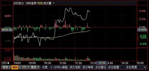 德美化工股票属于什么股