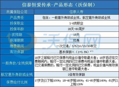 信泰保险地址在哪？怎么样