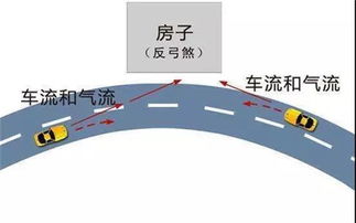 反弓路是什么,这样风水该如何化解呢