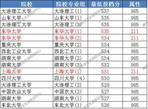 2023高考985分数线 全国大学录取分数线表