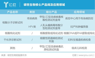 硕世生物不受百分之十<a href=https://www.gupiaozhishiba.com/GPRM/sy/870.html target=_blank class=infotextkey>涨停板</a>限制吗？