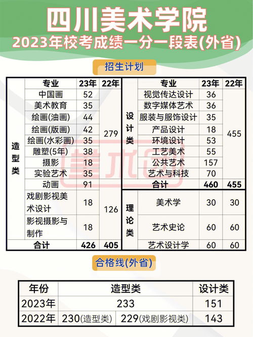 四川省2023年一段一本分数线（2023年四川录取线）