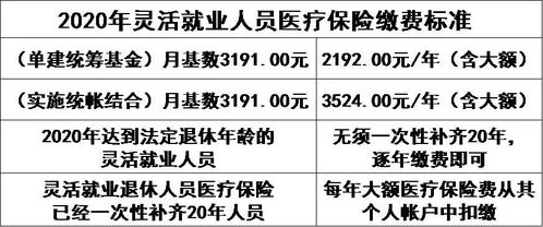 灵活就业人员四类养老保险灵活就业养老保险包括哪些险种