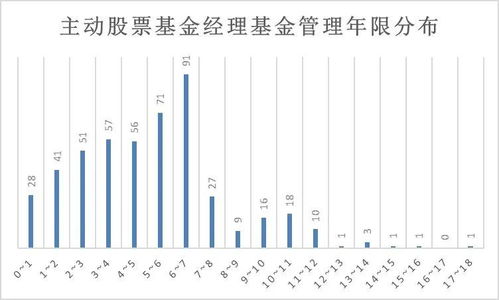 年龄多大才可以做股票？有规定吗？