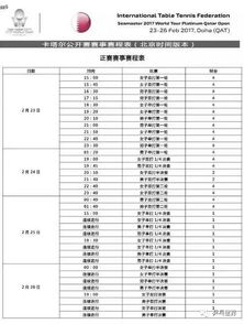 卡塔尔公开赛签表出炉,卡塔尔公开赛2020