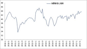 经济形势严峻，大宗商品和股市的表现大家有目共睹，红木市场能独善其身么？