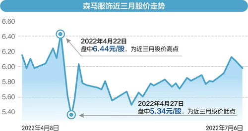 贝壳市值