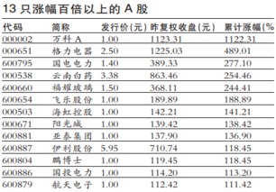 股票怎样持有才能确保增值